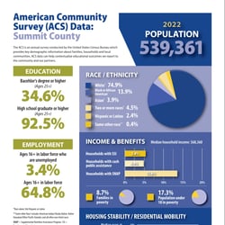 Thumbnail - ACS Graphic