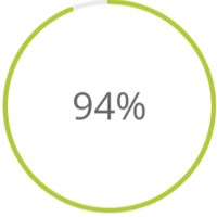 Graduation rates-1 Graduation rates-1