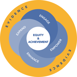 Our-Approach-graphic Our-Approach-graphic