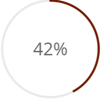 Post secondary completion-1 Post secondary completion-1
