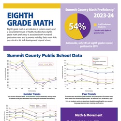 Thumbnail - SEI_8thGradeMath24_Poster_Final