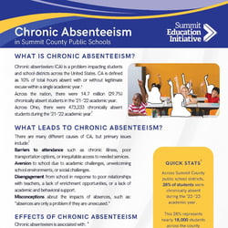 Thumbnail - chronic-absenteeism