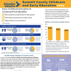 Early Childhood Education