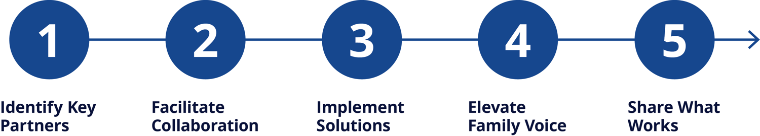 SEI_Website_Homepage_1920_2025_v3_HowItWorks