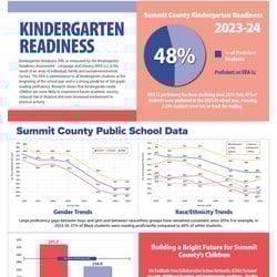 Thumbnail - SEI_KindergartenReadiness24_Poster