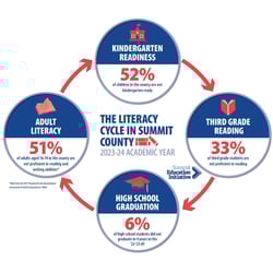 Thumbnail - SEI_LiteracyCycleSummit_Final