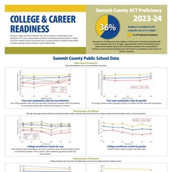 Thumbnail SEI_CollegeandCareer24_Poster_Final